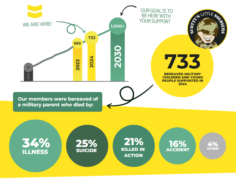 Scotty's membership as at January 2024
